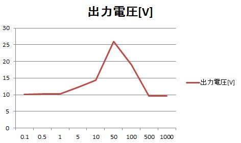 Dcdc Boost v-f.JPG